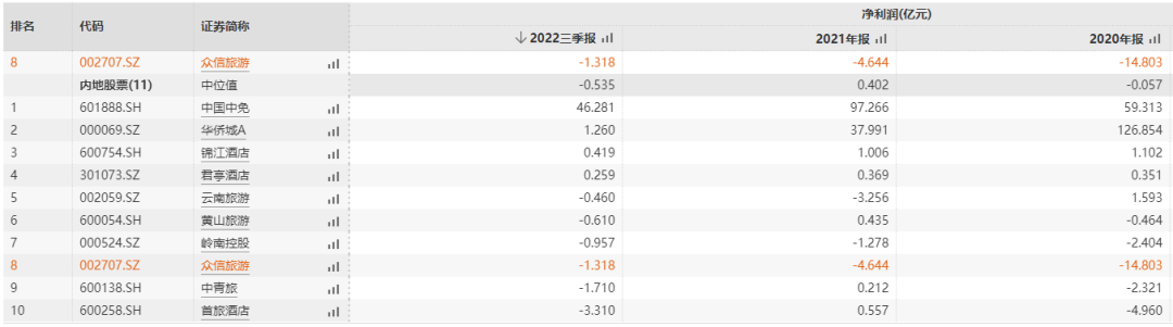媒體聚焦 || 西安“白衣騎士”：穩(wěn)住就業(yè)6000+！C輪介入奕斯偉！