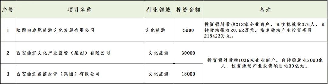 媒體聚焦 || 西安“白衣騎士”：穩(wěn)住就業(yè)6000+！C輪介入奕斯偉！