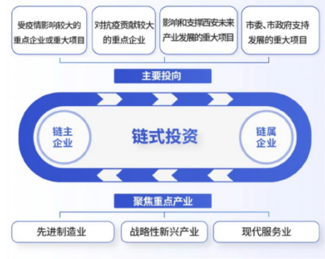 媒體聚焦 || 西安“白衣騎士”：穩(wěn)住就業(yè)6000+！C輪介入奕斯偉！